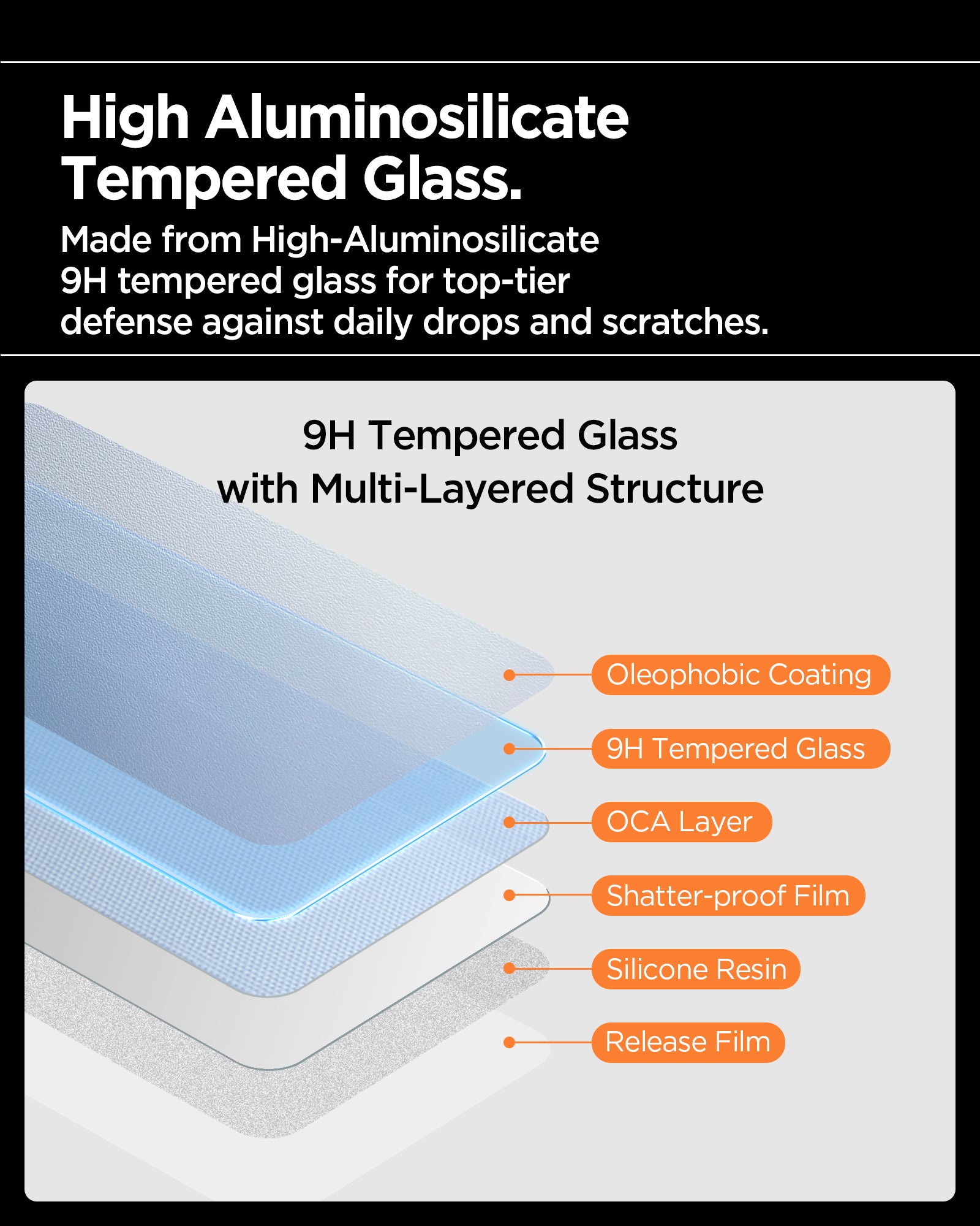 Layer diagram of 9H tempered glass, coating, adhesive and shatter-resistant film