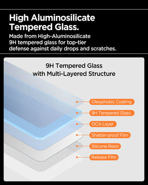 Layer diagram of 9H tempered glass, coating, adhesive and shatter-resistant film
