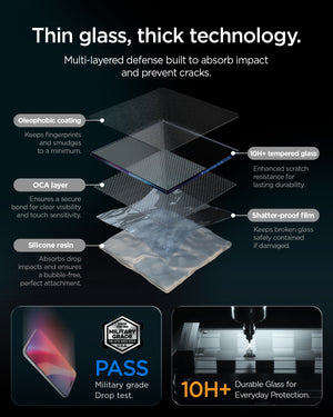 iPhone Pro GLAS.tR EZ Fit Pro glass layer diagram and 10H+ surface panel