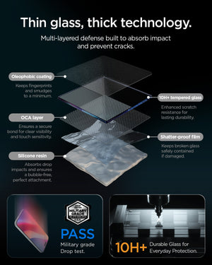 iPhone Pro Max GLAS.tR EZ Fit Pro glass layer diagram and 10H+ surface panel