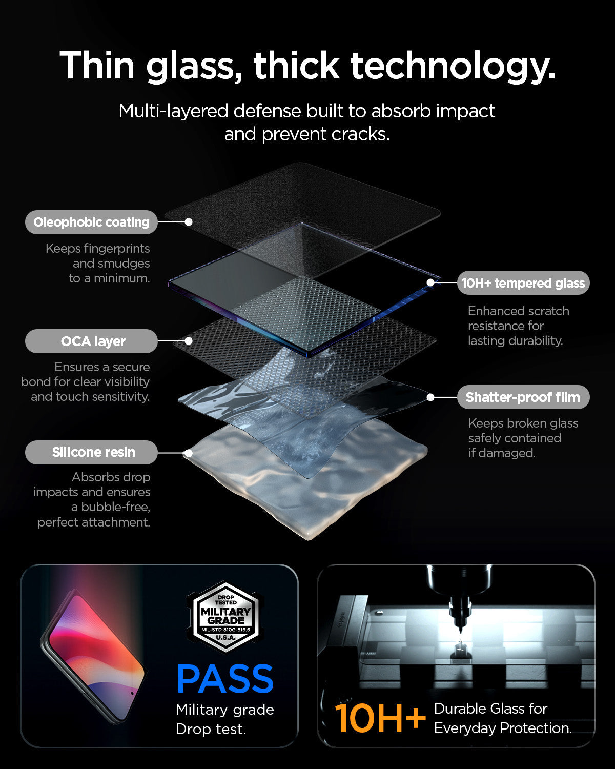 iPhone Duo GLAS.tR EZ Fit Pro | Privacy showing a multi-layer screen protector construction designed for impact absorption, scratch resistance, and durability.